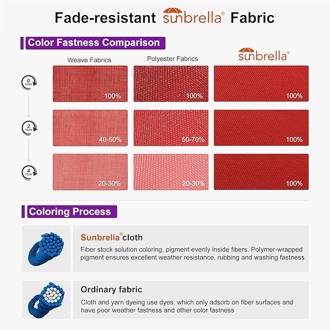 PURPLE LEAF 10FT Cantilever Patio Umbrella with 360-degree Rotation Aluminum Round Outdoor Offset Handing Umbrella for Patio Pool, Red