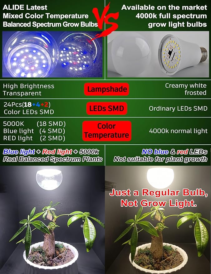 E26 A19 LED Plant Grow Light Bulbs Indoor Plants Full Spectrum,LED Sun Light Bulbs Plant Growing 100W Equivalent with Balanced Spectrum 5000K Red Blue Yellow for Seeds Greens Flower Fruit Garden,6Pack
