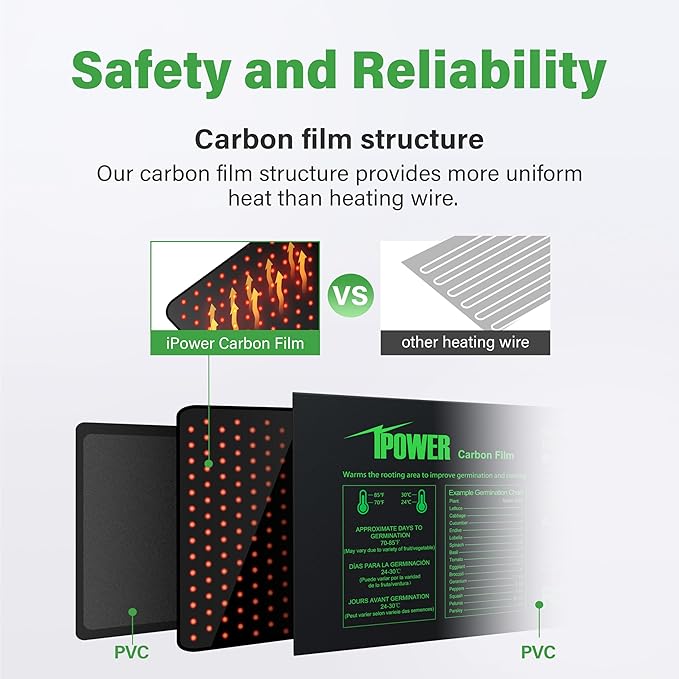 iPower 20” x 20.75” Seeding Heat Mat Upgraded Carbon Film Indoor Warm Hydroponic Plant Germination Starting Pad Durable Waterproof, 20" x 20.75", Black