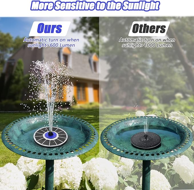 SZMP Solar Fountain Upgrade, 3.5W Solar Powered Bird Bath Fountains with Flower, Outdoor Water Feature Solar Pump with 7-in-1 Nozzles, 4 Fixed Pipes for Humingbirds, Garden, Pool, Pond, and Fish Tank