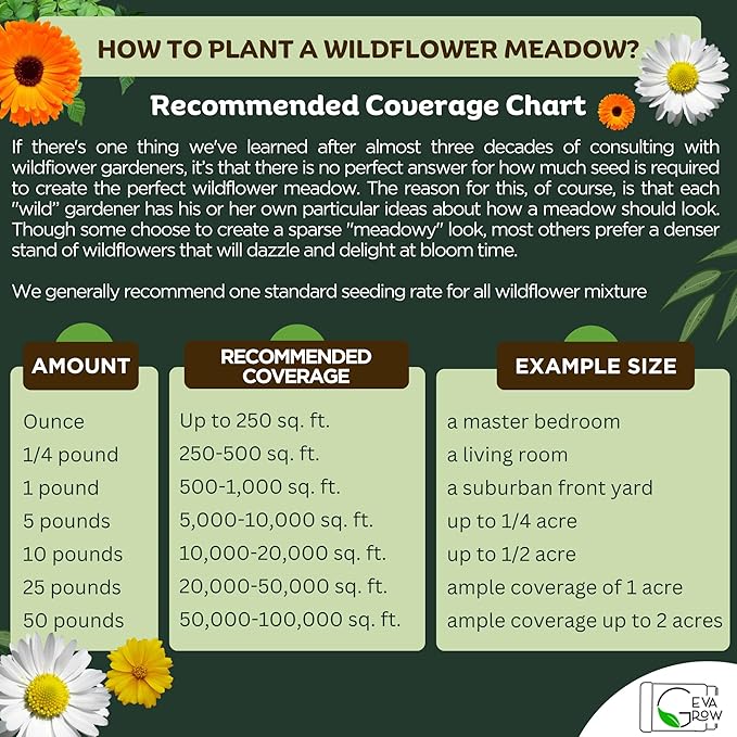 Mini Wildflower Seed Shaker – Honey Bee Wildflower Mix, by GevaGrow | Bulk 90,000+ Seeds | Pollinator Bee Attracting Flower Seeds for Planting in Pots & Outdoor Gardens | No Messy Packets