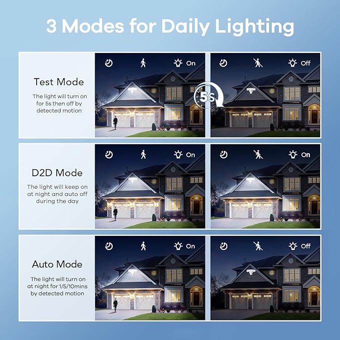 OREiN 2 Pack Motion Sensor Outdoor Lights, 4500LM/30W and 180°/50FT Big Motion Sensor, Dusk to Dawn Flood Lights Outdoor IP65 Waterproof 3 Modes LED Security Light for Garage, Yard, White (Hardwired)