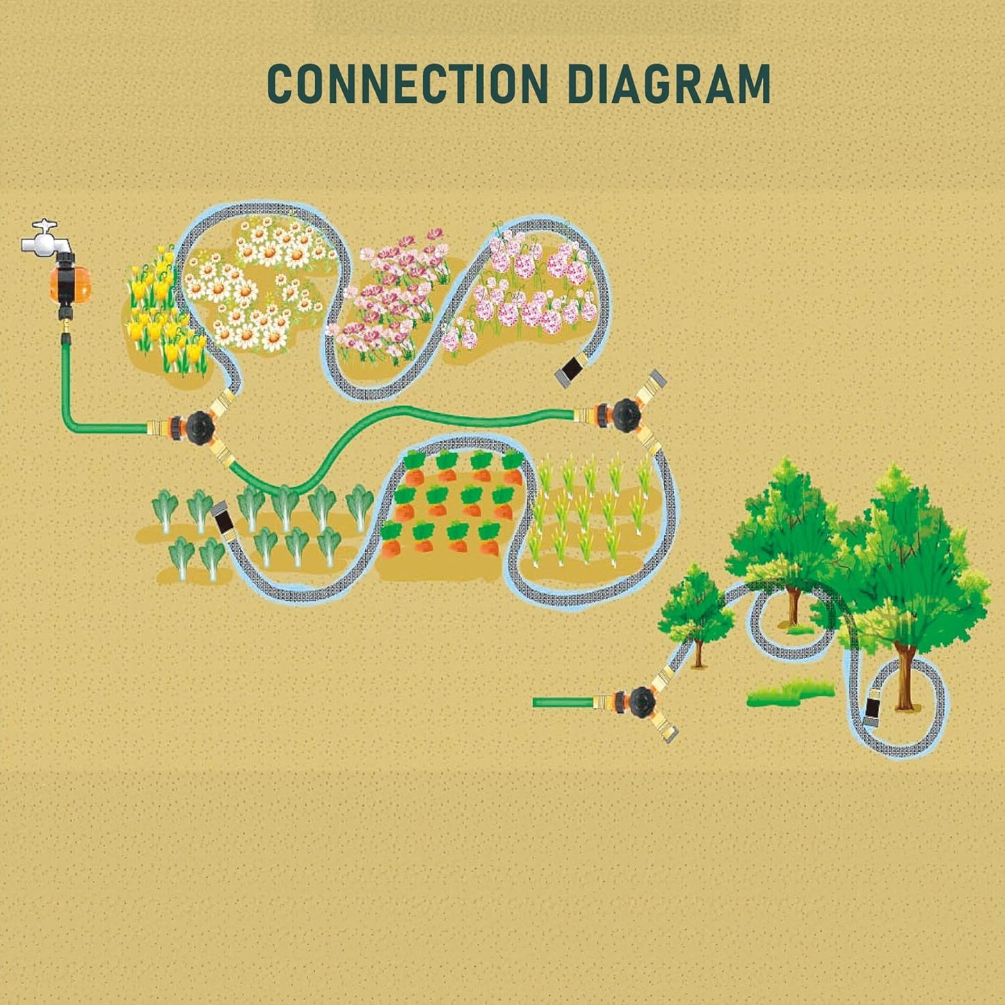 Hourleey Flat Soaker Hose 50 FT for Garden, 50' Linkable Consistent Drip Irrigation Hose, Leak-free Dual-layer Design Saving 80% Water Garden System Water Hose with Holes