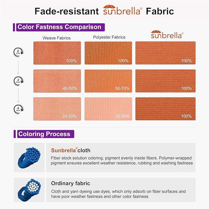 PURPLE LEAF 10FT Cantilever Patio Umbrella with 360-degree Rotation Aluminum Round Outdoor Offset Handing Umbrella for Patio Pool, Burnt Orange