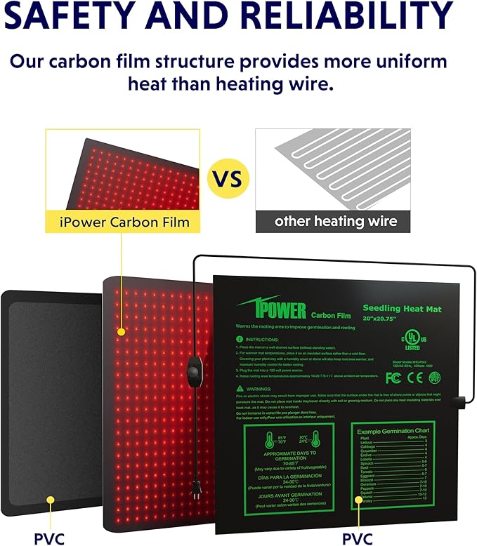 iPower 2 Pack 20" x 20.75" Seeding Heat Mat Adjustable Temperature Waterproof Durable Hydroponic Plant Heating Pad for Germination Starting
