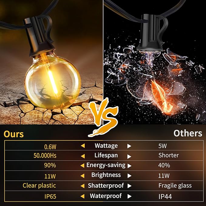 XURISEN Outdoor String Lights with Dimmer, 176FT LED Patio Lights for Outside with 100+8 Shatterproof G40 Globe Bulbs UL Listed IP65 Waterproof Hanging Lighting for Backyard Balcony Bistro Party Decor
