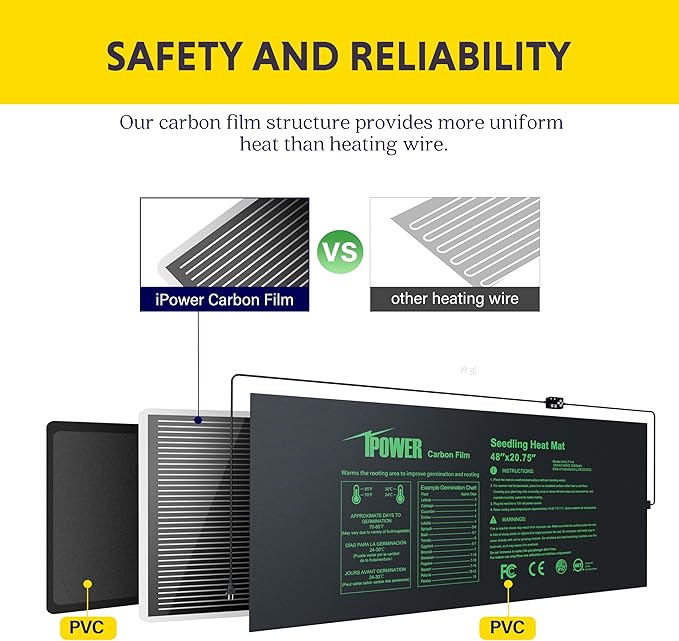 iPower 2 Pack 48"x20.75" Seedling Heat Mat with Built-in Temperature Controller, MET Certified Waterproof Plant Heating Pad, for Germination, Breeding, Brewing