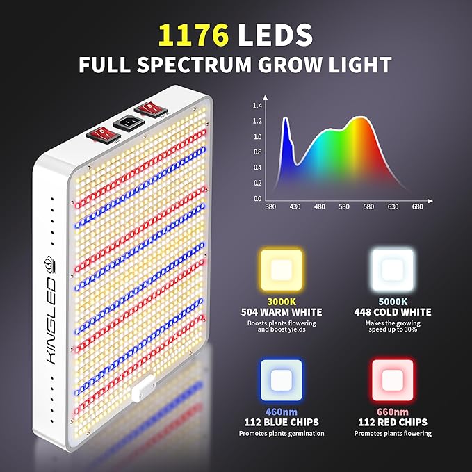 KingLED Grow Lights, KP2000 Full Spectrum Grow Lamp for Indoor Plant, Veg Bloom Dual Mode, 3x3 Coverage, Plant Light for Seedlings Blossom Fruiting, Idea for Home Growing Tent Hydroponic Greenhouse