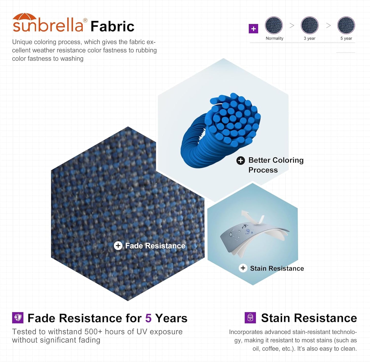 PURPLE LEAF Cantilever Umbrella 10FT Outdoor Double Top Large Offset Hanging 360° Rotation Heavy Duty Square Umbrella for Garden Patio Deck Pool Backyard Spectrum Denim