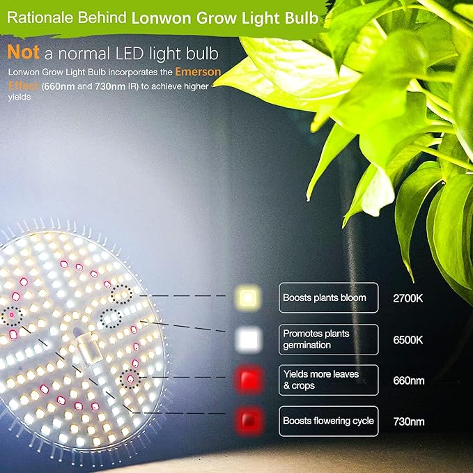 LED Grow Light Bulb for Indoor Plants Full Spectrum, 320W Equivalent Plant Light Bulb, E26 Base, 4000K Plant Grow Light Bulb, Grow Bulb for Indoor Plants, Pack 2