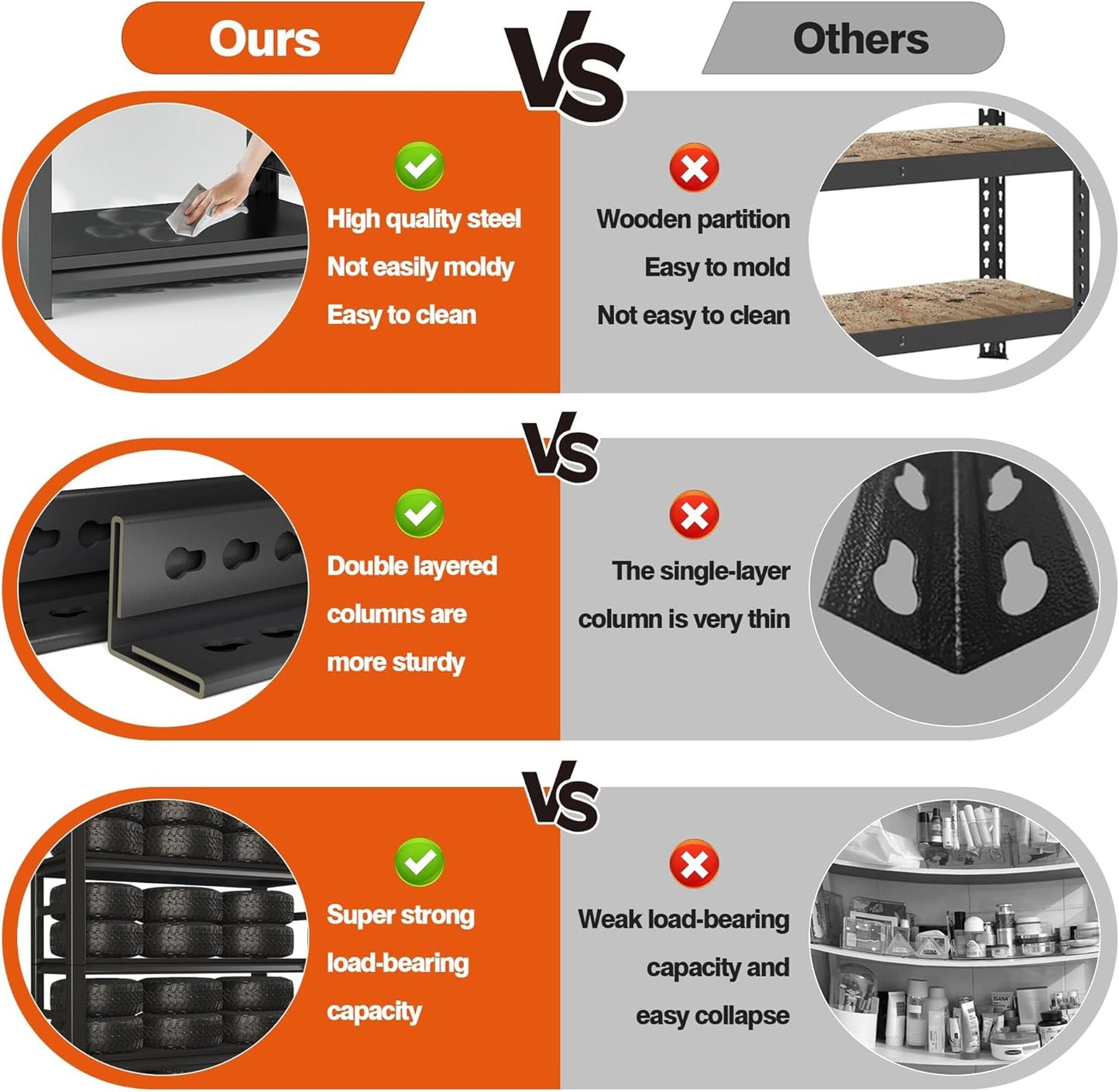 Heavy Duty 5-Tier Garage Shelf Steel Unit 3000lb Capacity | Garage & Basement Storage | Industrial Metal Shelving for Warehouse Workshop | Adjustable Rust-Resistant (72"H x 36"W x 16"D, Black)