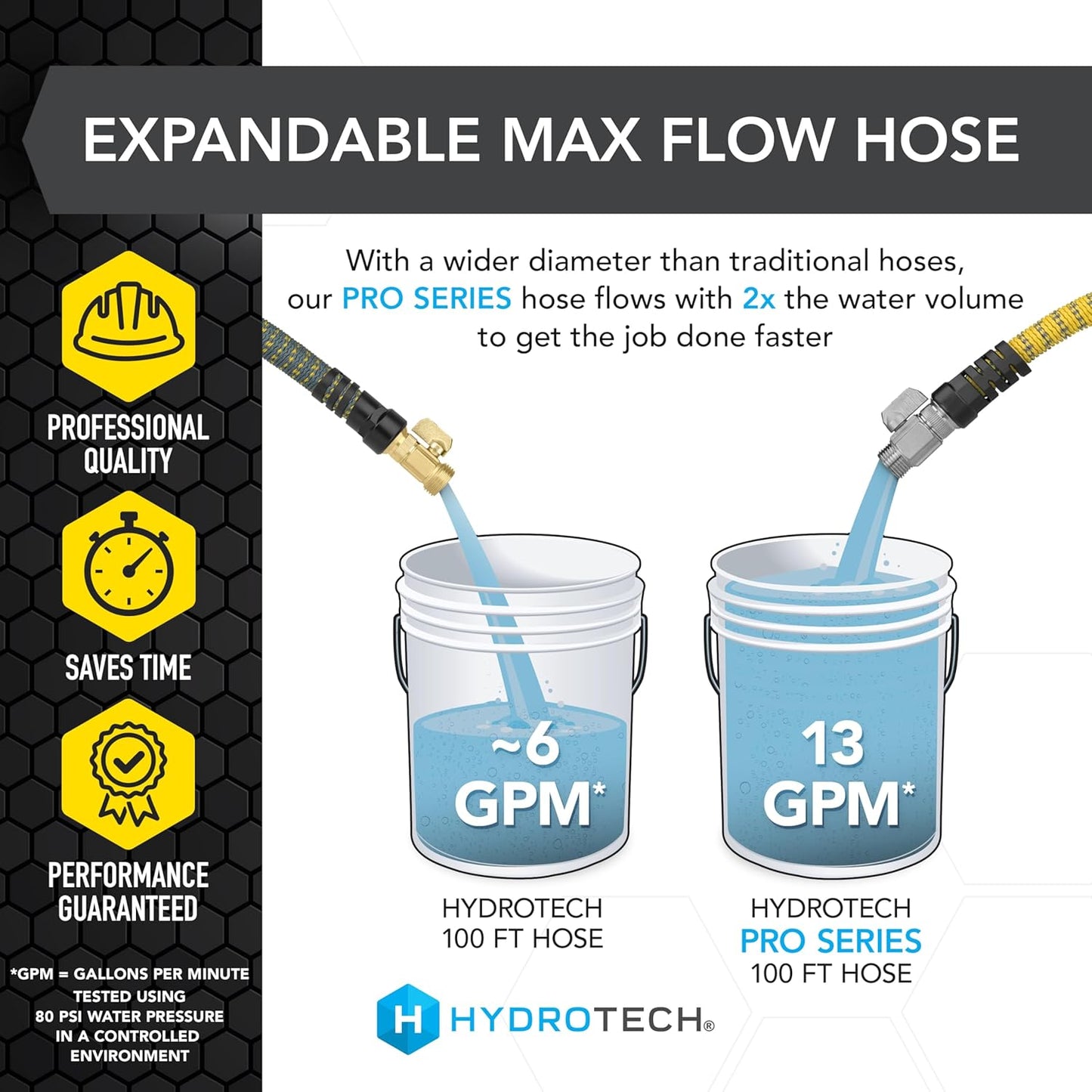 HydroTech 100 ft Expandable Garden Hose - Pro Series, 2x Max Flow, 3/4" No-Kink Flexibility, Lightweight Hose for Lawn, Garden, Car Washing, Deck and Patio Cleaning