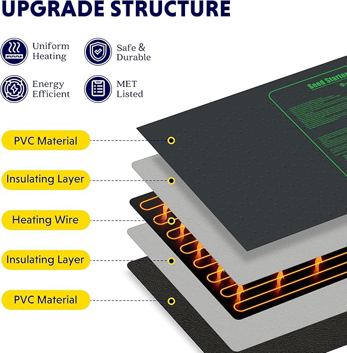 iPower Durable Seedling Heat Mat Warm 48" x 20" - 2 Pack Hydroponic Heating Pad Waterproof and A Digital Thermometer for Seed Starting Greenhouse and Germination