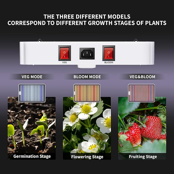 KingLED Grow Lights, KP2000 Full Spectrum Grow Lamp for Indoor Plant, Veg Bloom Dual Mode, 3x3 Coverage, Plant Light for Seedlings Blossom Fruiting, Idea for Home Growing Tent Hydroponic Greenhouse