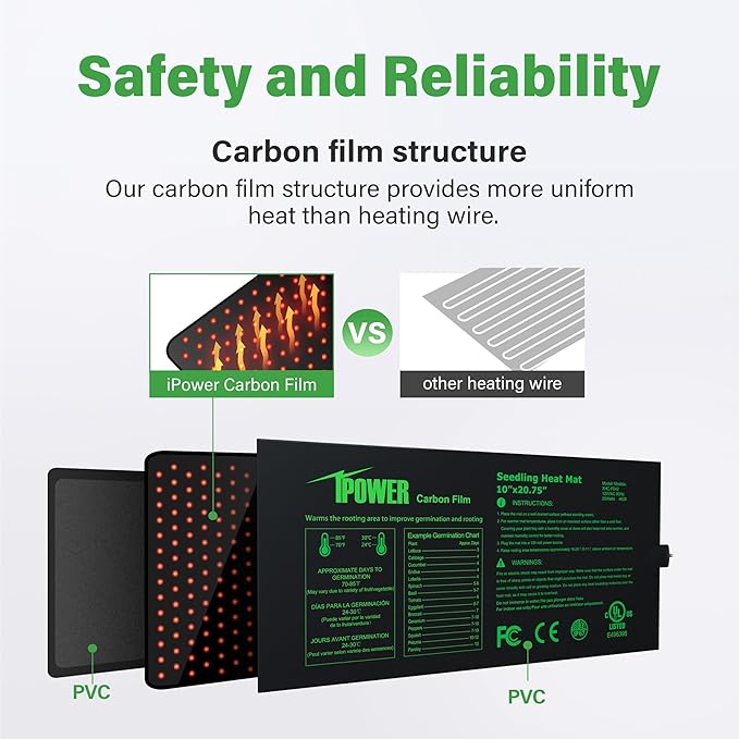 iPower 10" x 20.75" Seeding Heat Mat with New-Upgraded Carbon Film, Indoor Gardening Plant Germination Starting Pad, Durable Waterproof, Black