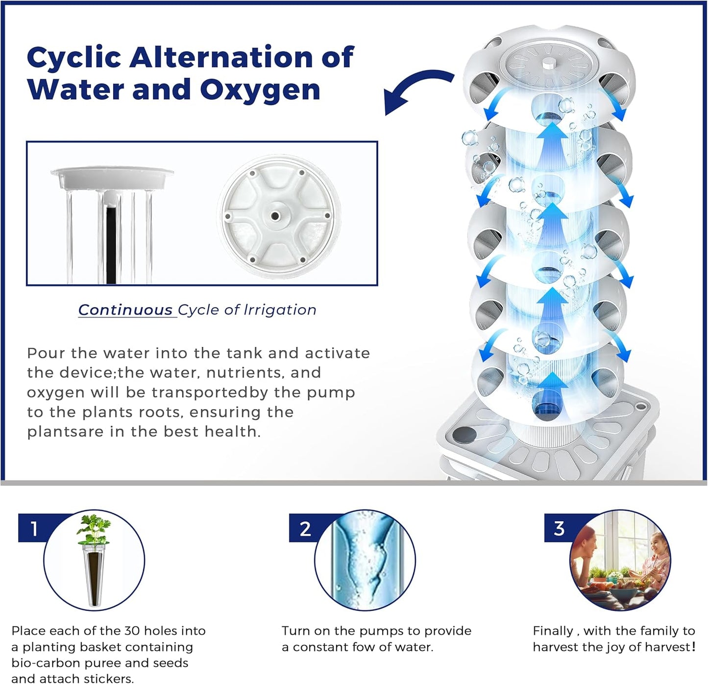 SJZX Hydroponics Growing System Kit, 5-Layer Hydroponic Tower, 30 Planting Holes, Space-Saving Vertical Gardening System, Suitable for Both Indoor and Outdoor use Germination Kits