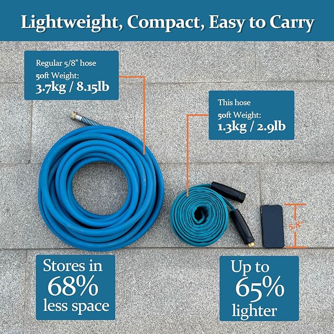 Garden Hose 50ft, Made of TPE(Not PVC), Ultra-Light & Flexible Water Hose with Solid Brass Fittings, Non-Shrinking, Easy to Storage, Drinking Water Safe Material, All-weather, SeaBlue